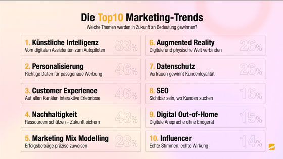 Marketing Trends 2025